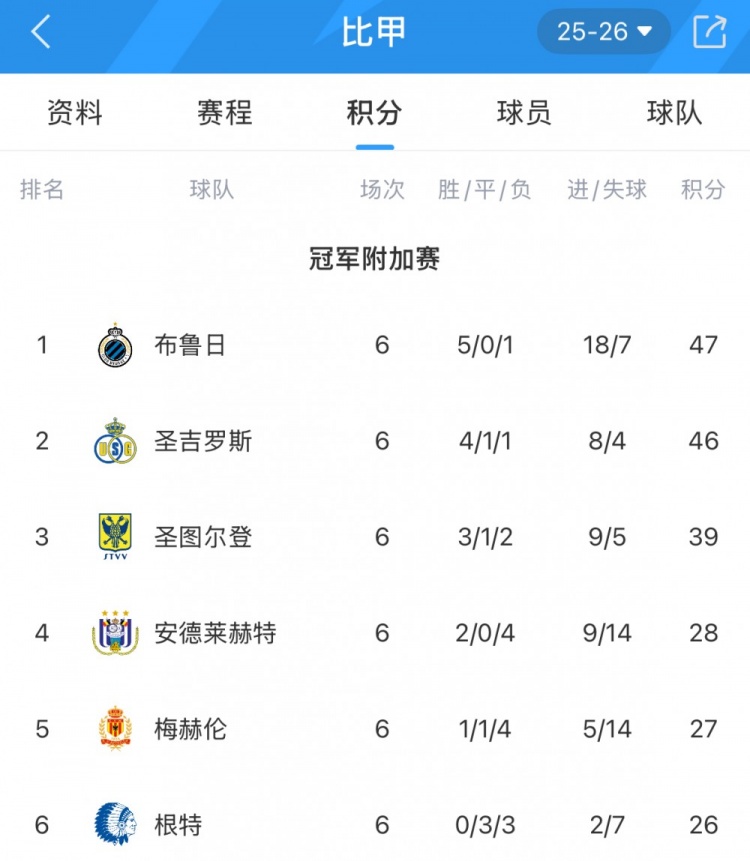 开云官网-102年的等待！圣图尔登锁定比甲前4，是首支参加欧战的日资球队